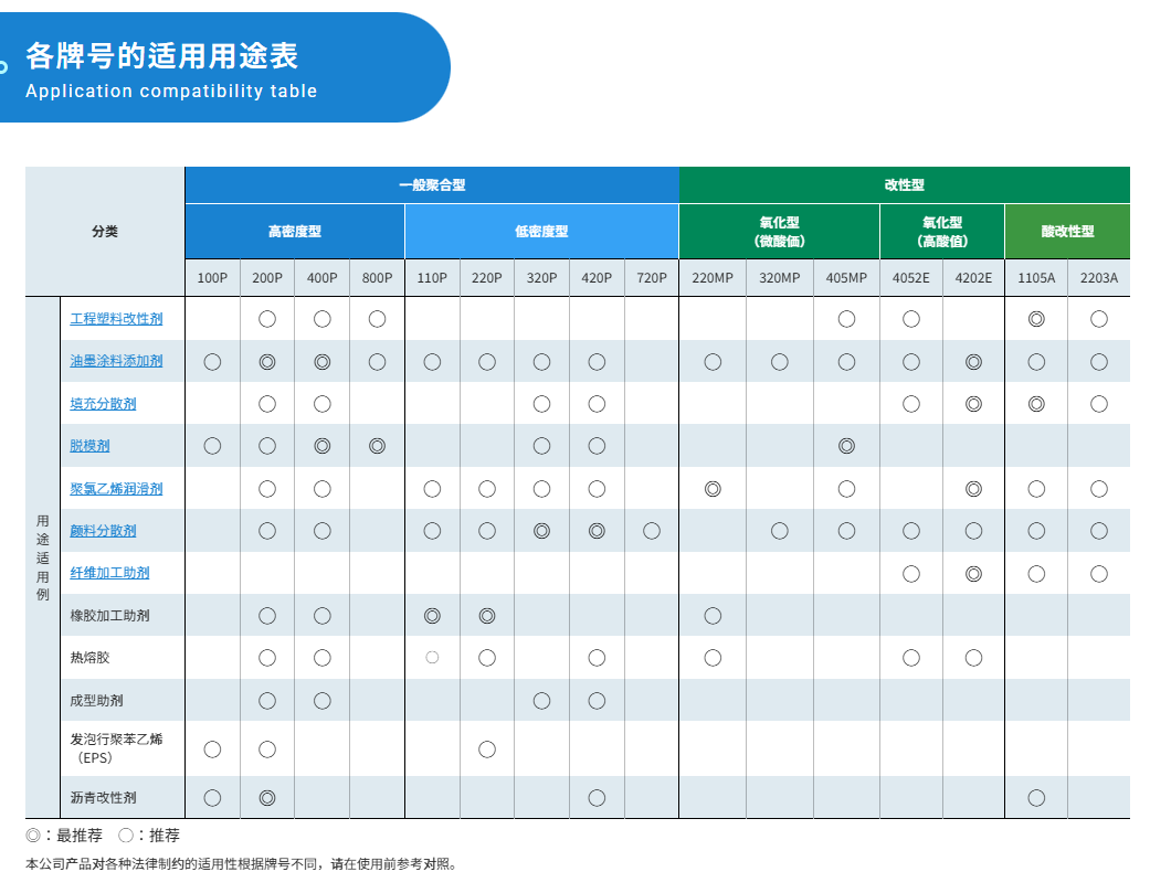 產(chǎn)品展示
